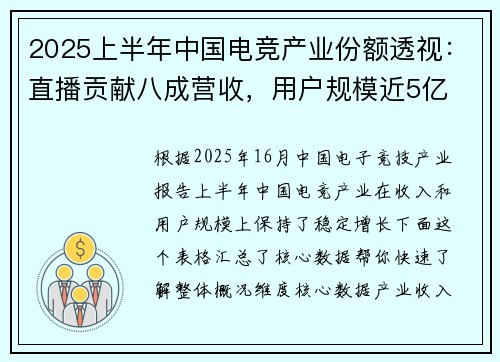 2025上半年中国电竞产业份额透视：直播贡献八成营收，用户规模近5亿